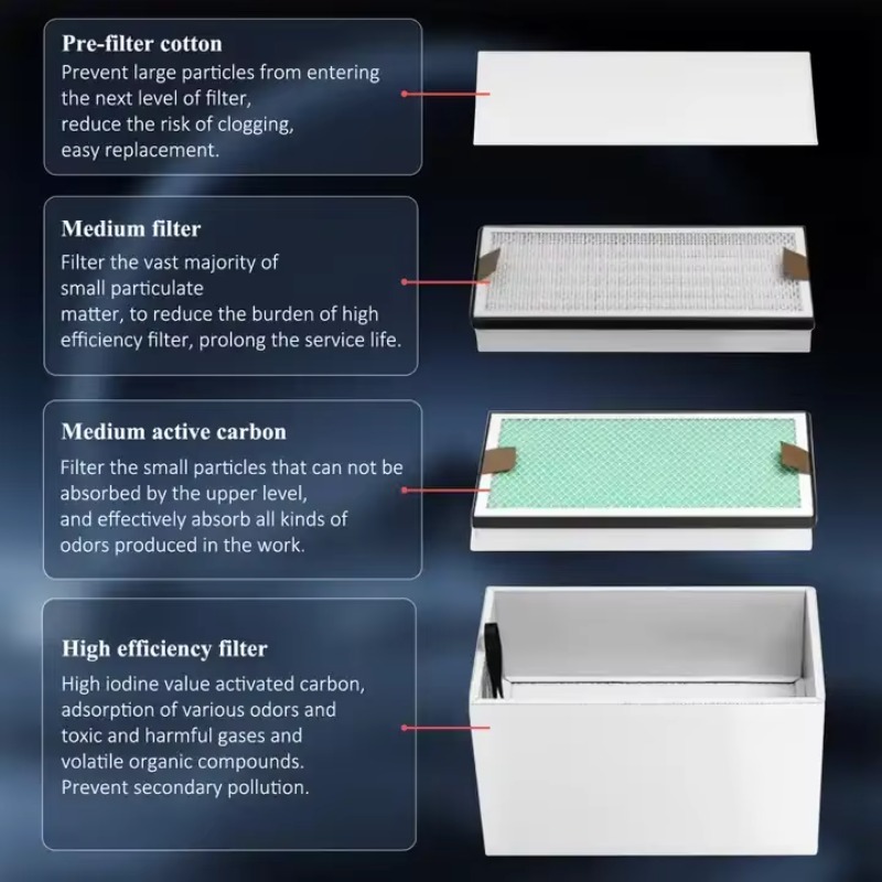 KNOKOO 350W Endüstriyel Duman  - 3D Printing Industry incelemesi ve fiyatı